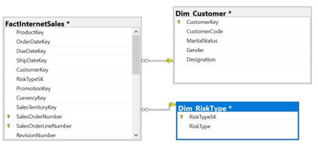 Schema design after implementing Type 4 SCD.