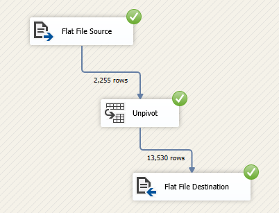 Unpivot input and output rows count