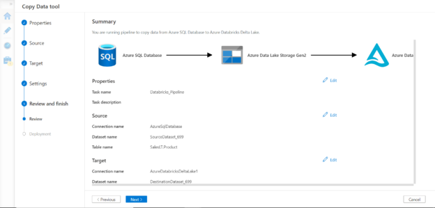 Data pipeline summary