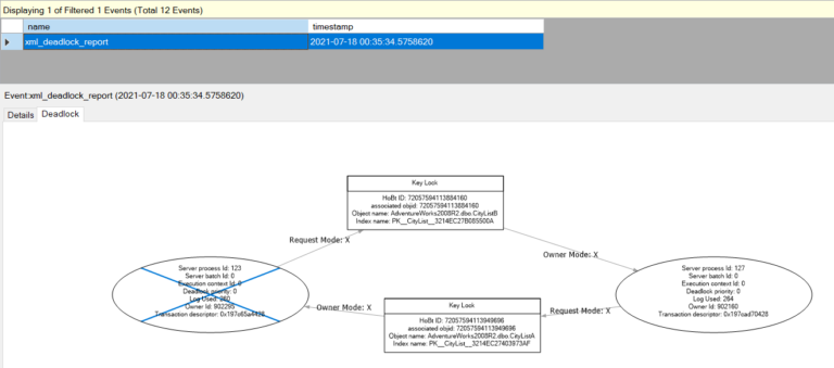 A SQL Interview Question: Define Deadlocks with an example