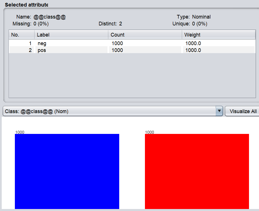 Text Classification In Azure Machine Learning Using Word Vectors