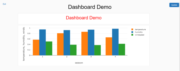 Final Dashboard