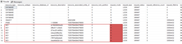 Usage of the sys.dm_tran_locks