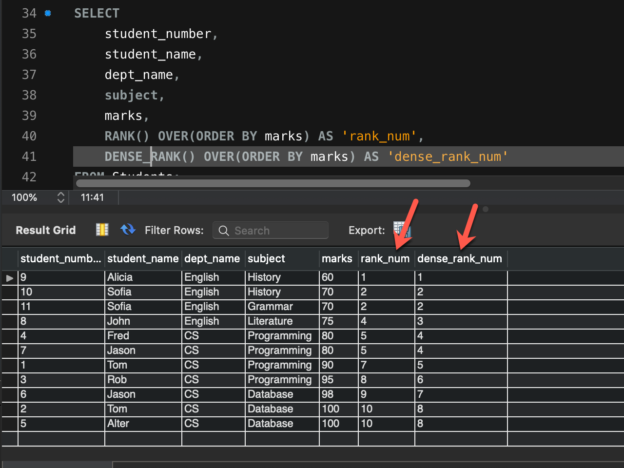 ROUND() in MySQL: Syntax, Examples and Practical Applications