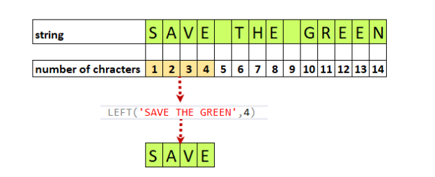 How To Apply Left Function In Power Query