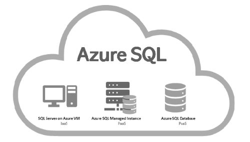 Getting started with Azure SQL