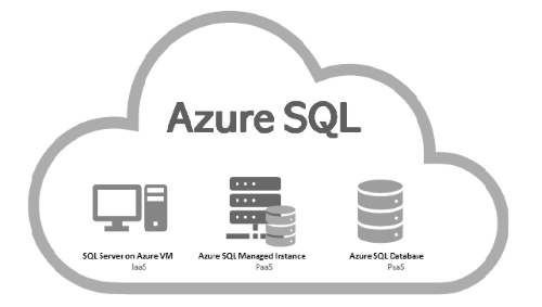 sql database png