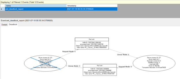 query deadlock sql server