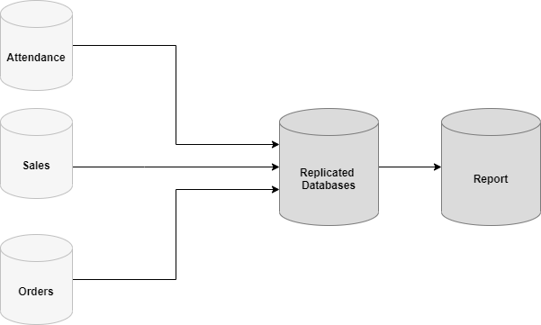 How To Configure Replication In Sql Server - Printable Forms Free Online