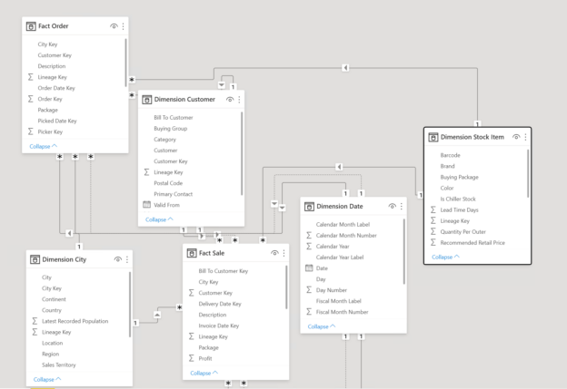 The relationships in the Power BI Data Model - DAX Functions