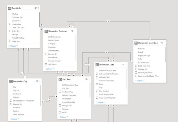 understanding-summarization-and-aggregation-in-dax-functions