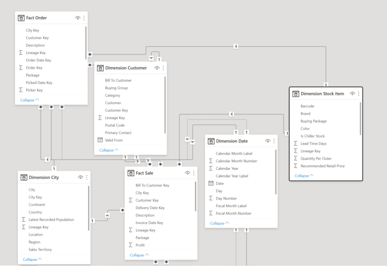 Understanding Summarization and Aggregation in DAX Functions