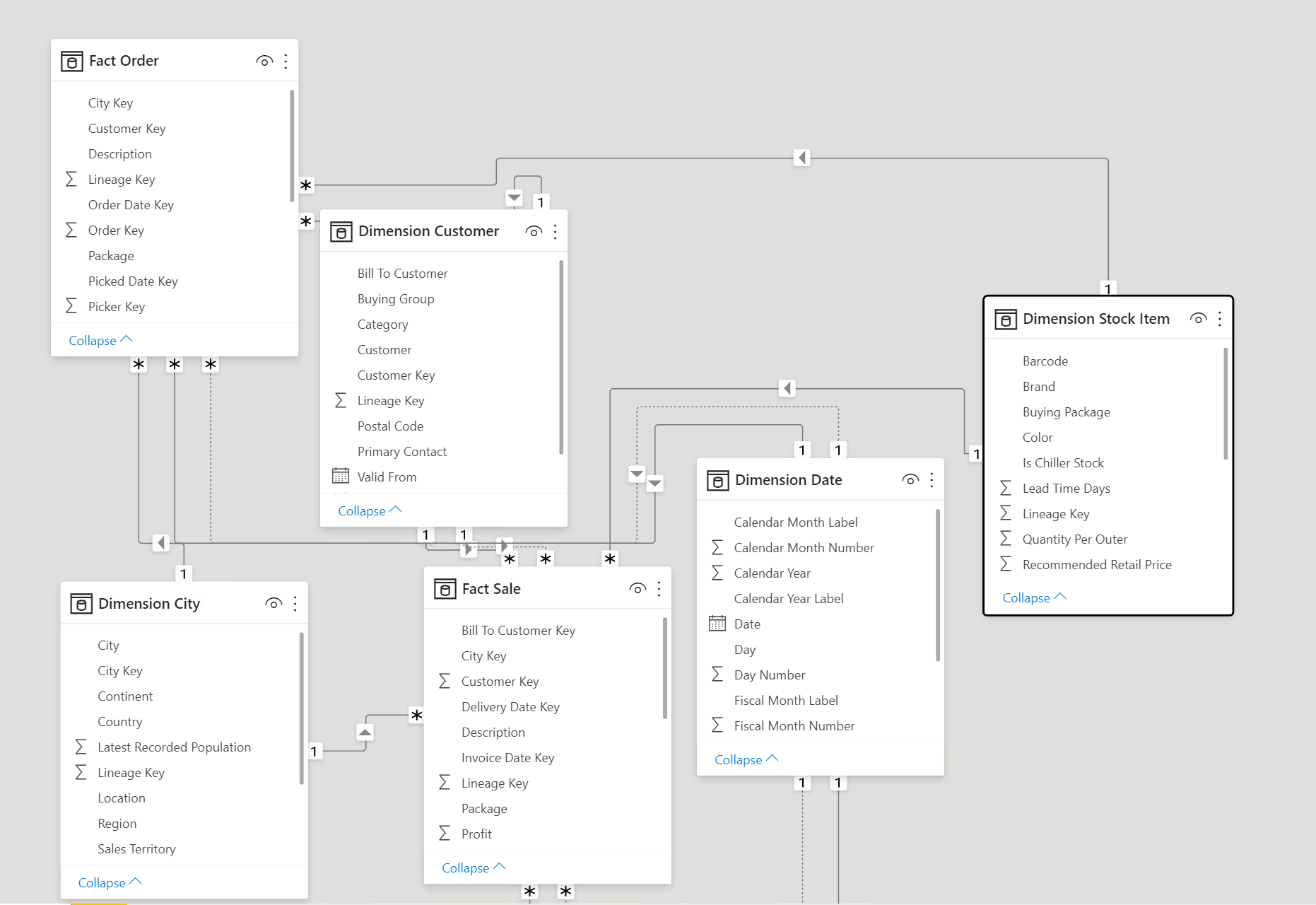 DAX Guide – the reference I had been wanting - SQLBI