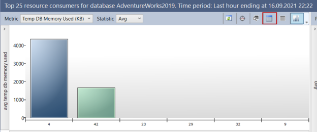 Find the tempdb memory usage through the query store