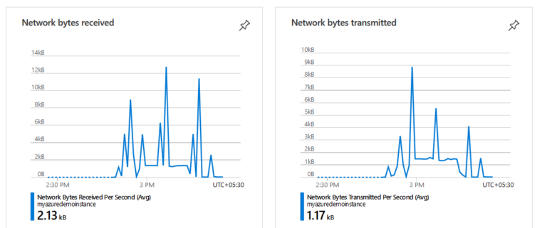 Deploying Azure Container Instances for SQL Server 2019