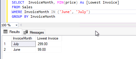 Understanding the SQL MIN statement and its use cases