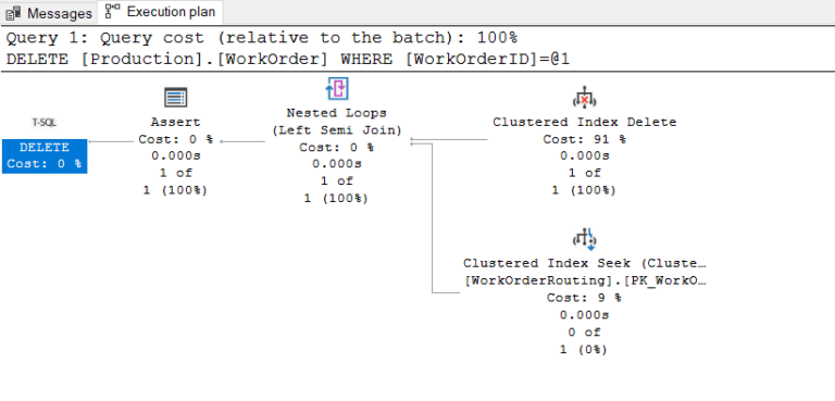 Behind the scenes of the SQL Delete Statement