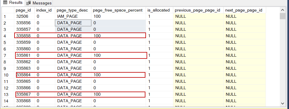 Heap table unallocated data pages