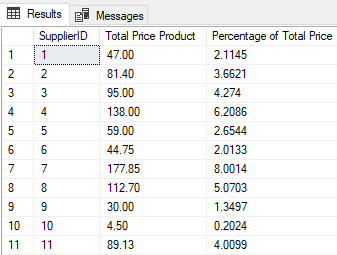 percentage of total prices in products table