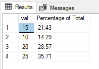 percentage of total values using subqueries with ROUND OFF