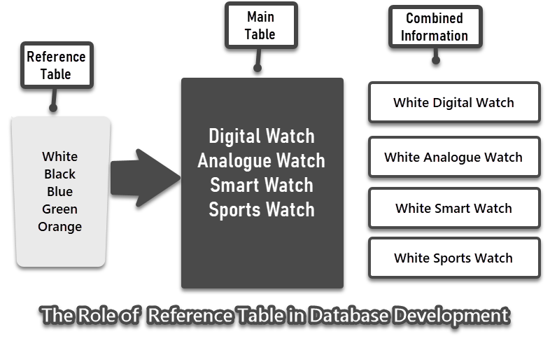 Table references. Table reference.