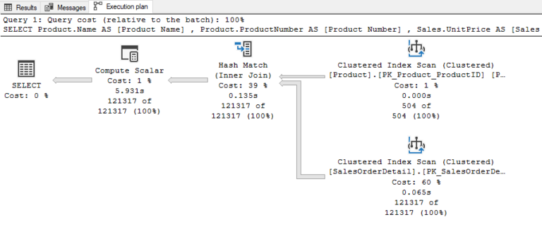 Scalar Udf Inlining For Azure Sql Database 7127