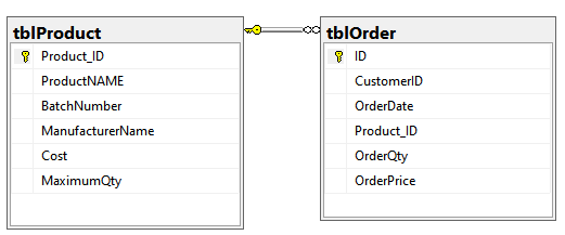 ER diagram of SQL Database