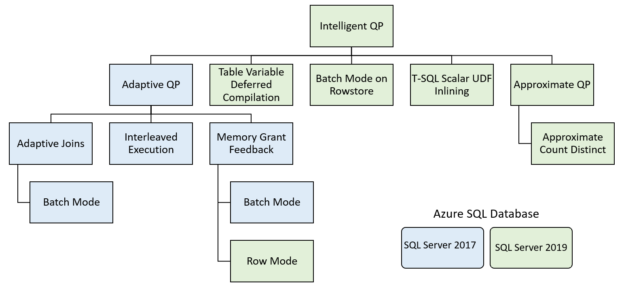 intelligent query processing (IQP) features