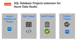 Deploy SQL Database projects using Azure Data Studio