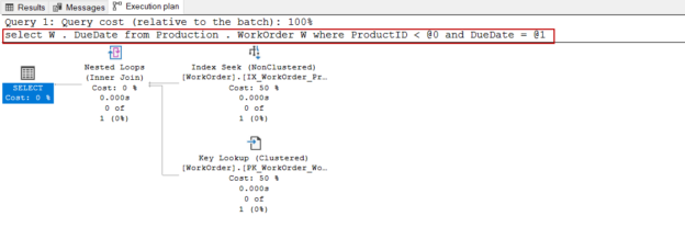 SQL Server execution plan and parameterization