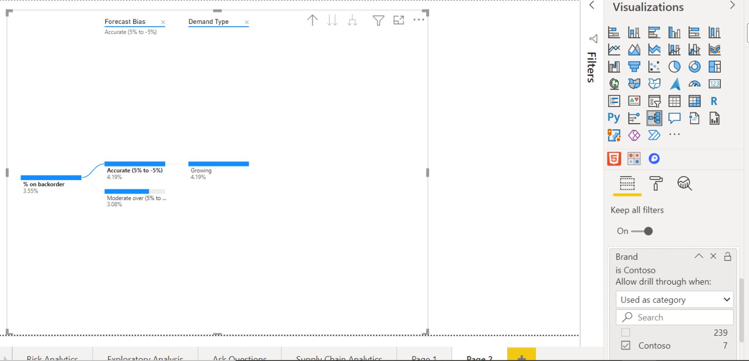 Analyzing data with decomposition trees in Power BI