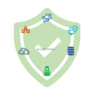 Understanding security testing for SQL Server environments