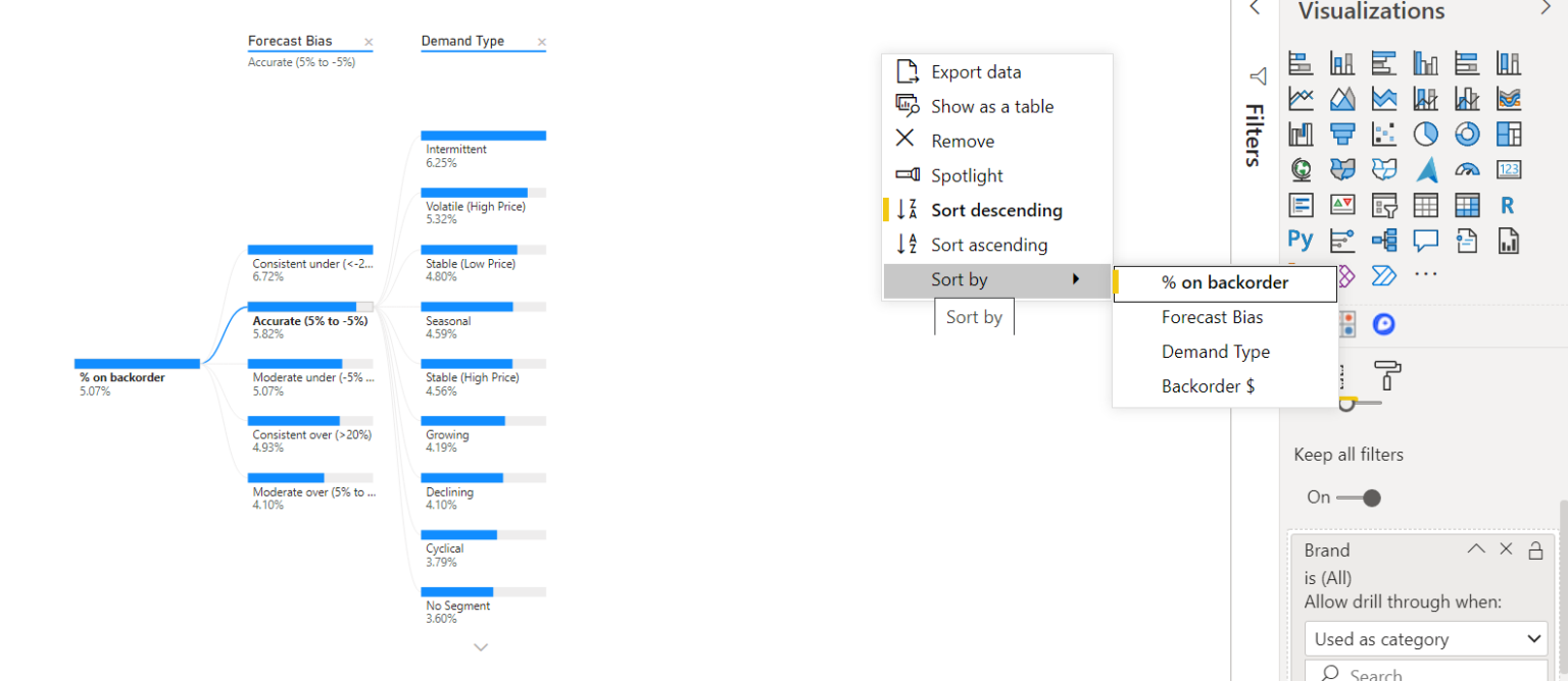 Analyzing data with decomposition trees in Power BI