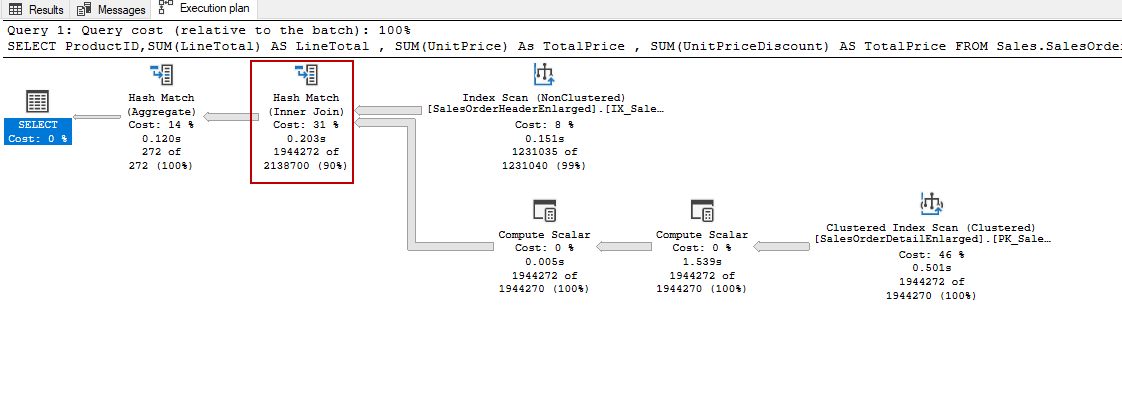 A  trace flag change a query plan in Microsoft SQL Server