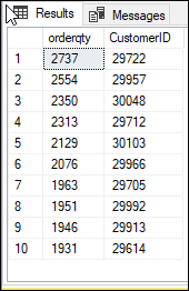 query with the sum, group by and order by including the TOP sentence