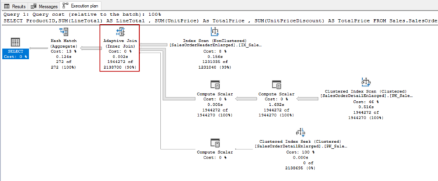 Microsoft SQL Server Trace Flags and usage details