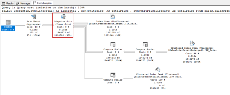 Microsoft SQL Server Trace Flags and usage details