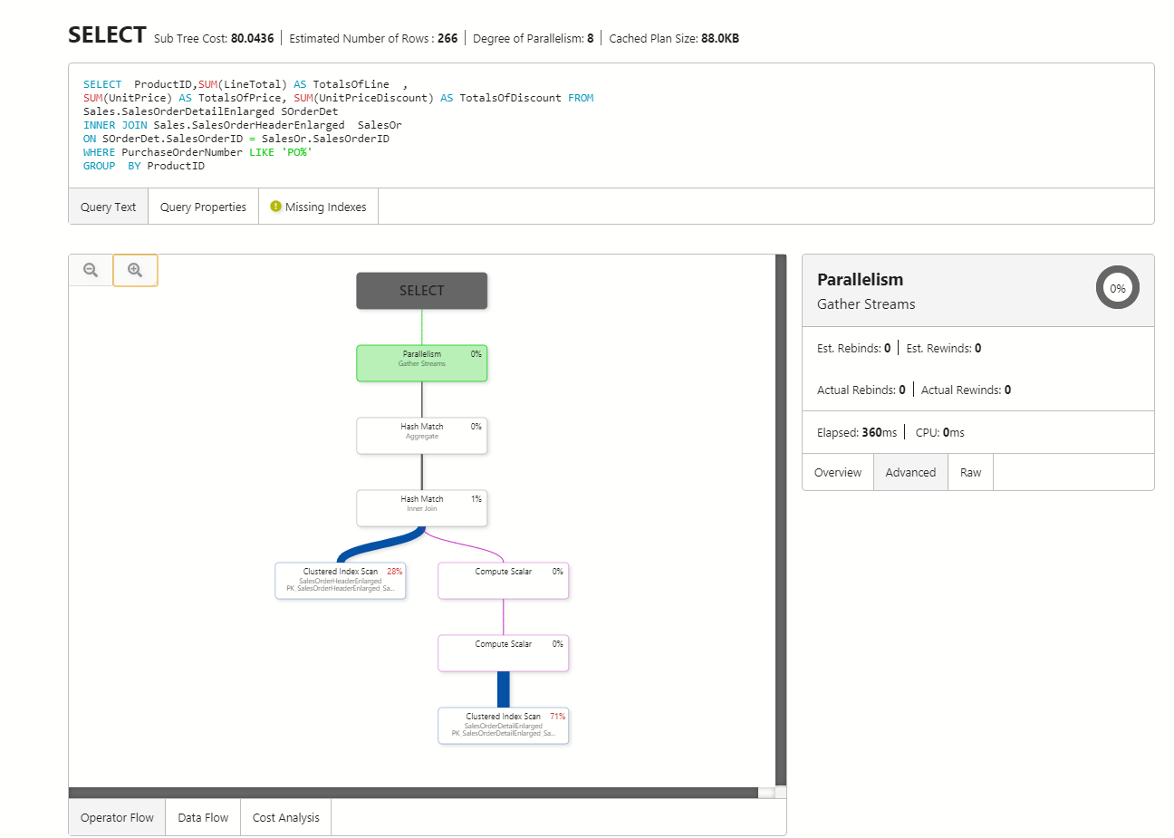 Graphical query execution plan