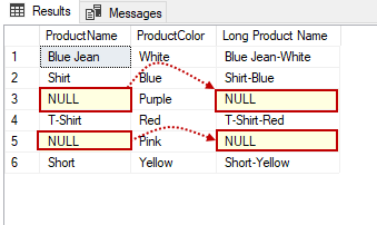 How to combine strings in T-SQL