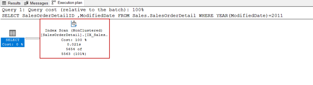 7 Common T-SQL Query mistakes