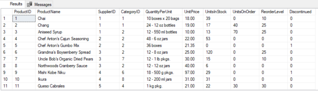 Products table from Northwind Database