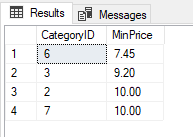 Result of ORDER BY Clause with SQL MIN for Ordering Records