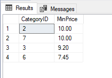 Result of ORDER BY descending Clause with SQL MIN for Ordering Records