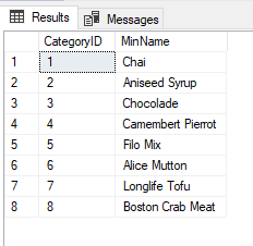 Result of SQL MIN on Categorical Columns with GROUP BY