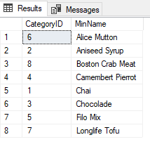 Result of SQL MIN on Categorical Columns with ORDER BY