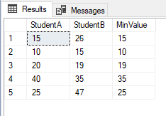 SQL MIN Across multiple columns