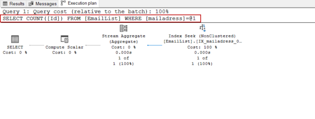 Bad parameter sniffing