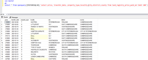 Data from Remote PostgreSQL server