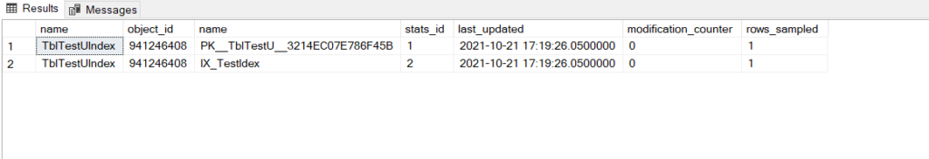 SQL Server statistics from a different perspective