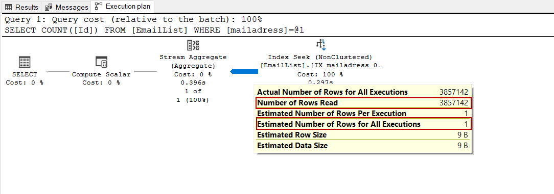 Estimated number of rows